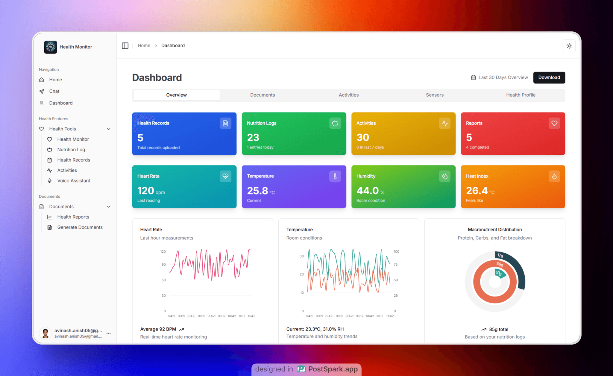 Health Dashboard