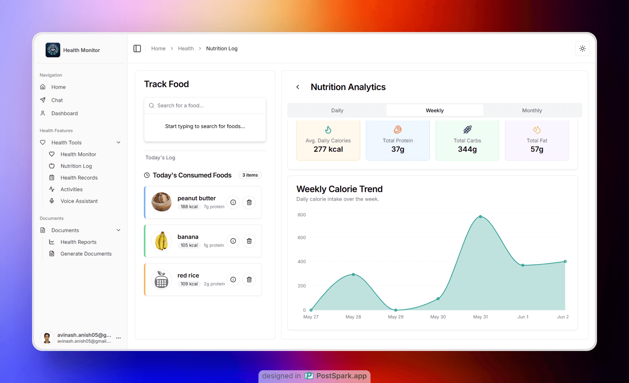 Nutrition Monitoring