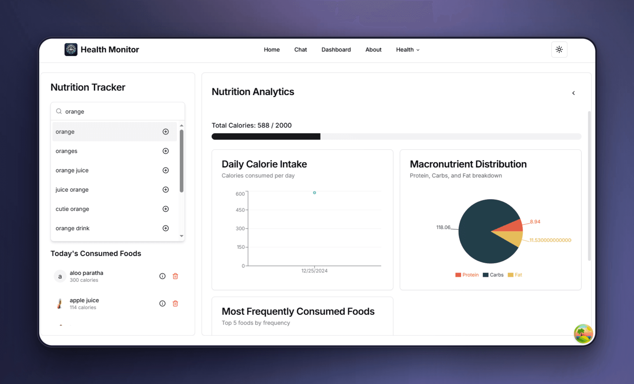 Nutrition Monitoring