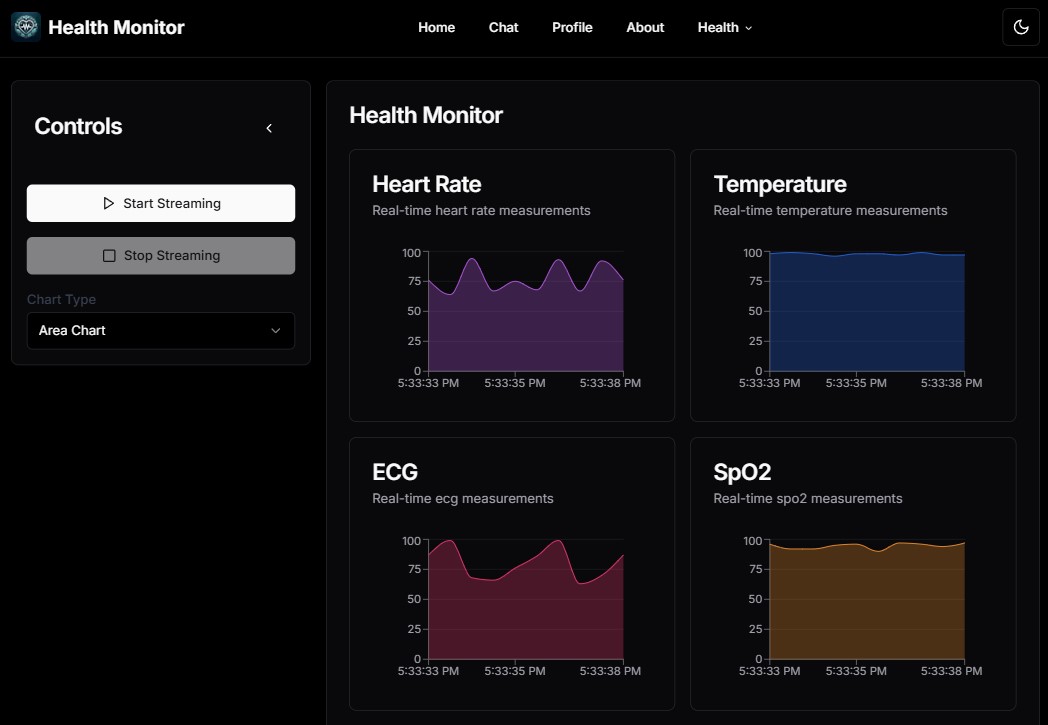 Health Dashboard